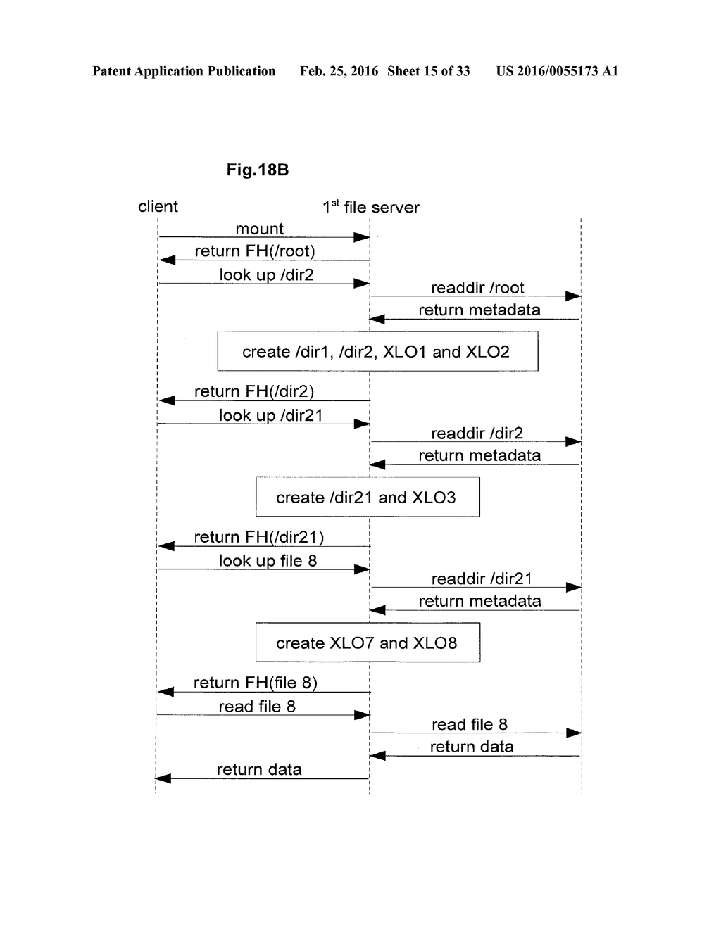 METHOD AND APPARATUS FOR VIRTUALIZATION OF A FILE SYSTEM, DATA STORAGE     SYSTEM FOR VIRTUALIZATION OF A FILE SYSTEM, AND FILE SERVER FOR USE IN A     DATA STORAGE SYSTEM - diagram, schematic, and image 16