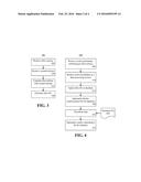 MANAGING TEST DATA IN LARGE SCALE PERFORMANCE ENVIRONMENT diagram and image