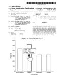 Gesture-based on-chart data filtering diagram and image