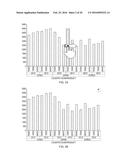 Gesture-based on-chart data filtering diagram and image