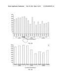 Gesture-based on-chart data filtering diagram and image