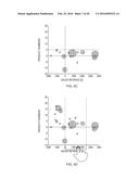 Gesture-based on-chart data filtering diagram and image