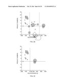 Gesture-based on-chart data filtering diagram and image