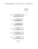 Gesture-based on-chart data filtering diagram and image