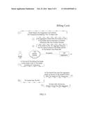 METHOD FOR FINANCING PURCHASES FOR OTHERS USING A SENDER S CHARGE ACCOUNT diagram and image