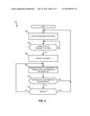 METHODS AND APPARATUS TO OBTAIN TRANSACTION CONFIRMATION diagram and image