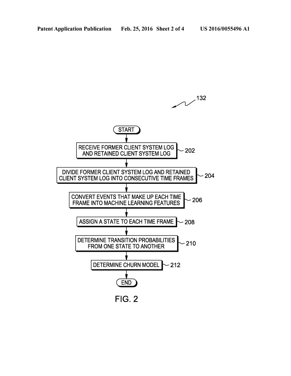 CHURN PREDICTION BASED ON EXISTING EVENT DATA - diagram, schematic, and image 03