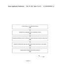 METHODS AND SYSTEMS OF DISCOVERY OF PRODUCTS IN E-COMMERCE diagram and image