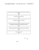 METHODS AND SYSTEMS OF DISCOVERY OF PRODUCTS IN E-COMMERCE diagram and image