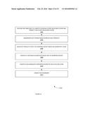 METHODS AND SYSTEMS OF DISCOVERY OF PRODUCTS IN E-COMMERCE diagram and image