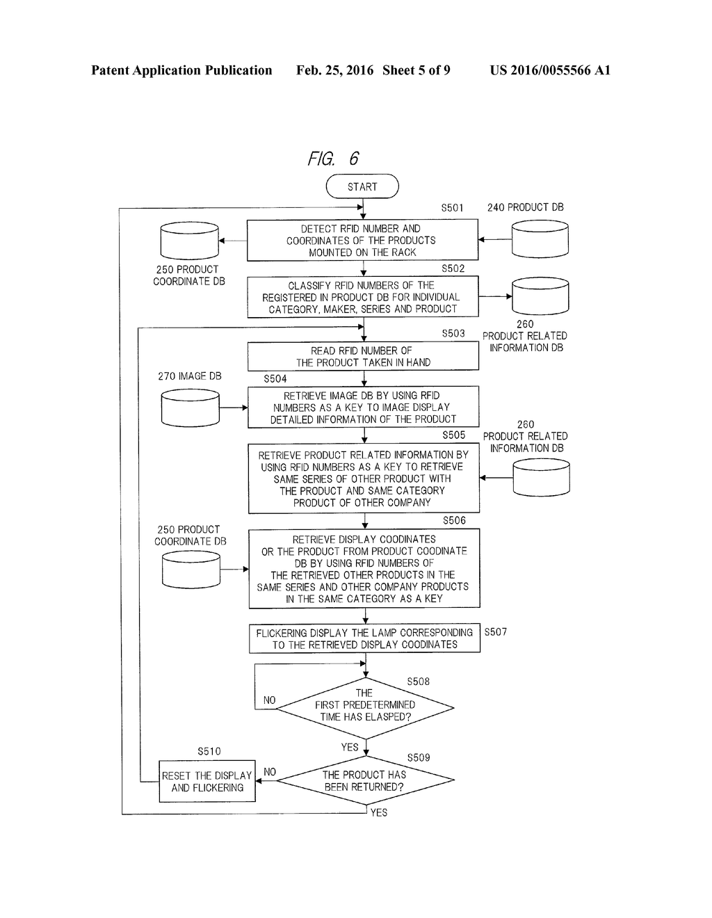 PRODUCT DISPLAY RACK SYSTEM, PRODUCT DISPLAY RACK METHOD, AND PRODUCT     DISPLAY RACK PROGRAM - diagram, schematic, and image 06