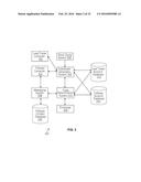 SYSTEM AND METHOD FOR PORTFOLIO SYNCHRONIZATION diagram and image