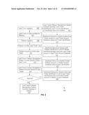 SYSTEM AND METHOD FOR PORTFOLIO SYNCHRONIZATION diagram and image