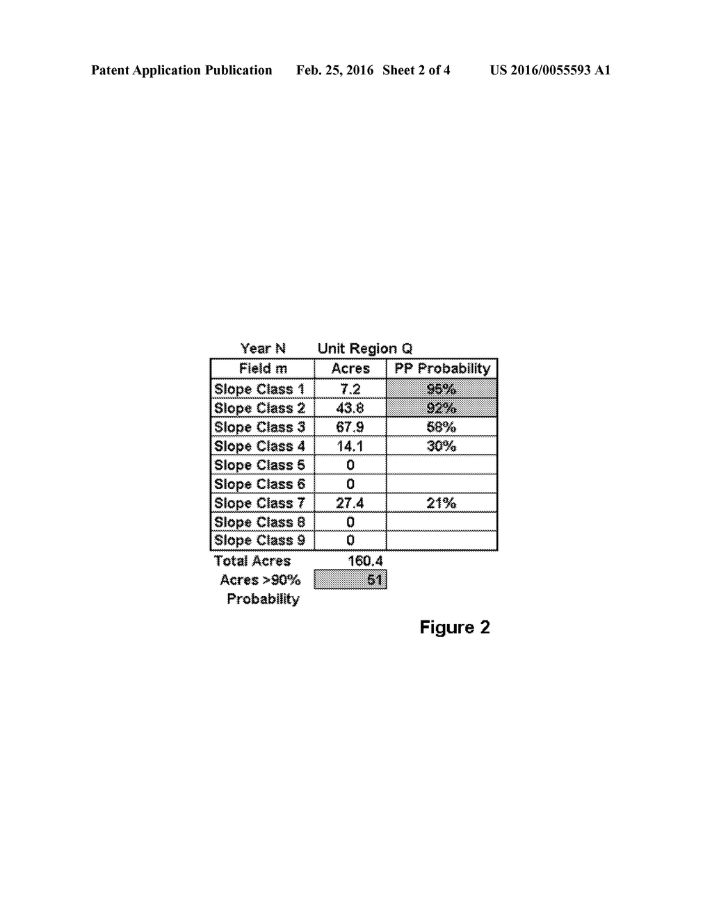 System and Method to Predict Field Access and the Potential for Prevented     Planting Claims for Use by Crop Insurers - diagram, schematic, and image 03