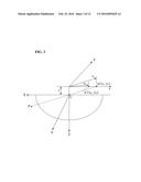 Distorted Image Correction Apparatus And Method diagram and image