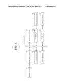 PEOPLE COUNTING DEVICE AND PEOPLE COUNTING METHOD diagram and image