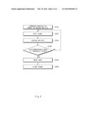 METHOD AND SYSTEM FOR CONTROLLING TRUNK OF VEHICLE TO BE OPENED OR CLOSED     USING WEARABLE DEVICE diagram and image