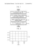 ORGANIC LIGHT-EMITTING DIODE DISPLAY DEVICE AND METHOD OF OPERATING THE     SAME diagram and image