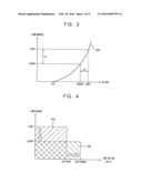 ORGANIC LIGHT-EMITTING DIODE DISPLAY DEVICE AND METHOD OF OPERATING THE     SAME diagram and image