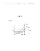 ORGANIC LIGHT-EMITTING DIODE DISPLAY DEVICE AND METHOD OF OPERATING THE     SAME diagram and image