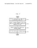 ORGANIC LIGHT-EMITTING DIODE DISPLAY DEVICE AND METHOD OF OPERATING THE     SAME diagram and image