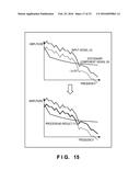 SIGNAL PROCESSING APPARATUS, SIGNAL PROCESSING METHOD, SIGNAL PROCESSING     PROGRAM diagram and image