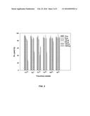 METHOD FOR PREPARATION OF ALPHA SOURCES OF POLONIUM USING SULFIDE     MICRO-PRECIPITATION diagram and image