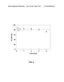 METHOD FOR PREPARATION OF ALPHA SOURCES OF POLONIUM USING SULFIDE     MICRO-PRECIPITATION diagram and image