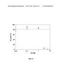 METHOD FOR PREPARATION OF ALPHA SOURCES OF POLONIUM USING SULFIDE     MICRO-PRECIPITATION diagram and image