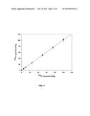 METHOD FOR PREPARATION OF ALPHA SOURCES OF POLONIUM USING SULFIDE     MICRO-PRECIPITATION diagram and image