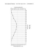 PLASMA UNIFORMITY CONTROL BY GAS DIFFUSER HOLE DESIGN diagram and image