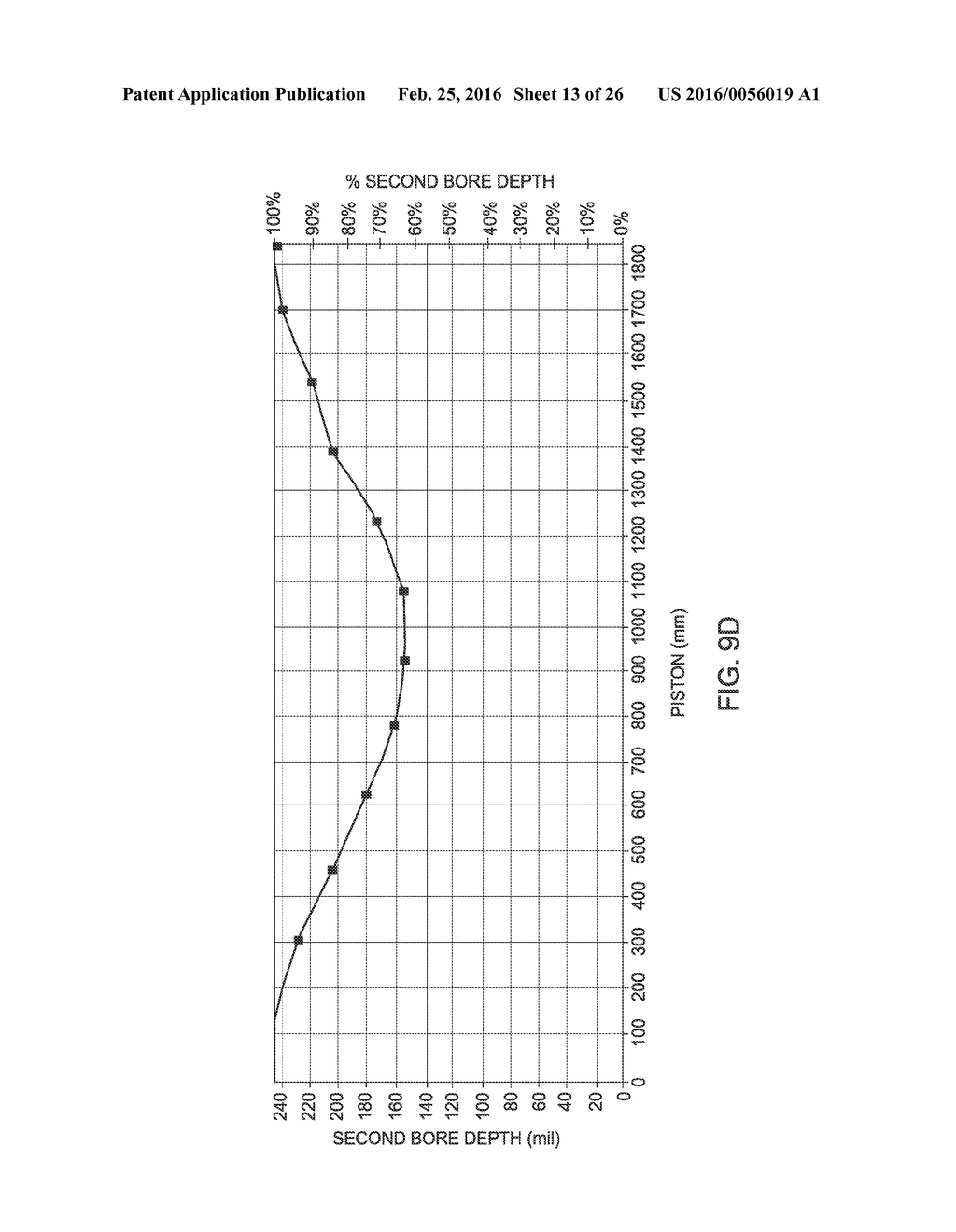 PLASMA UNIFORMITY CONTROL BY GAS DIFFUSER HOLE DESIGN - diagram, schematic, and image 14