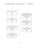 SYSTEMS AND METHODS FOR TREATING MATERIAL SURFACES diagram and image