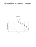 TEMPLATE, TEMPLATE FORMING METHOD, AND SEMICONDUCTOR DEVICE MANUFACTURING     METHOD diagram and image