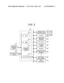 METHOD OF MANUFACTURING A SEMICONDUCTOR DEVICE diagram and image