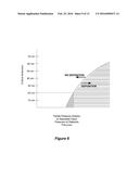 FLOWABLE DIELECTRIC FOR SELECTIVE ULTRA LOW-K PORE SEALING diagram and image