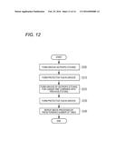 SEMICONDUCTOR PIECE MANUFACTURING METHOD AND SUBSTRATE DICING METHOD diagram and image