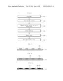 FLIP CHIP PACKAGE AND MANUFACTURING METHOD THEREOF diagram and image