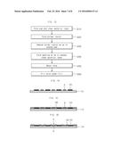 FLIP CHIP PACKAGE AND MANUFACTURING METHOD THEREOF diagram and image