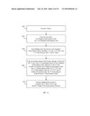 METHODS OF FORMING FIELD EFFECT TRANSISTORS USING A GATE CUT PROCESS     FOLLOWING FINAL GATE FORMATION diagram and image