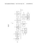 SOLID-STATE IMAGING DEVICE, IMAGING APPARATUS, AND METHOD OF DRIVING THE     SOLID-STATE IMAGING DEVICE diagram and image