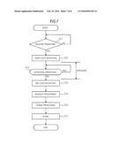 SOLID-STATE IMAGING DEVICE, IMAGING APPARATUS, AND METHOD OF DRIVING THE     SOLID-STATE IMAGING DEVICE diagram and image