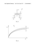 CIRCUIT ELEMENT INCLUDING A LAYER OF A STRESS-CREATING MATERIAL PROVIDING     A VARIABLE STRESS diagram and image