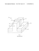 EPITAXIAL GROWTH OF SILICON FOR FINFETS WITH NON-RECTANGULAR     CROSS-SECTIONS diagram and image