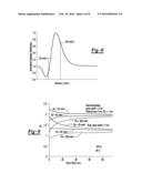 METHOD OF PRODUCING THERMOELECTRIC MATERIAL diagram and image