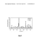 METHOD OF PRODUCING THERMOELECTRIC MATERIAL diagram and image