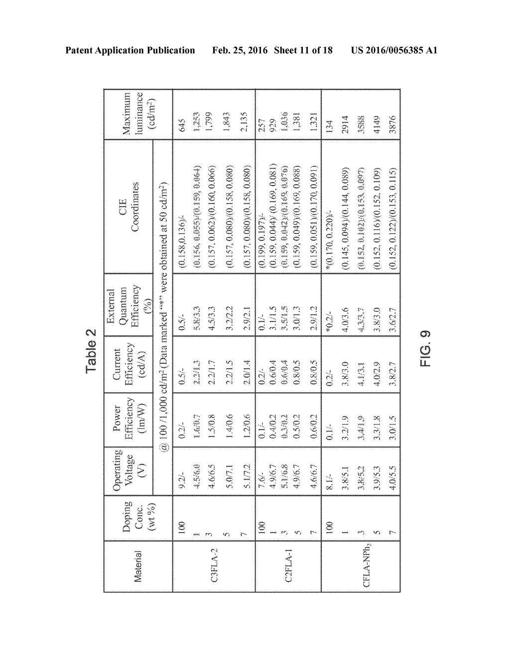 NOVEL LIGHT-EMITTING MATERIAL - diagram, schematic, and image 12