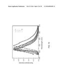 NOVEL LIGHT-EMITTING MATERIAL diagram and image