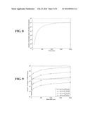 Thin film permeation barrier system for substrates and devices and method     of making the same diagram and image