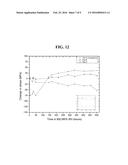 Thin film permeation barrier system for substrates and devices and method     of making the same diagram and image